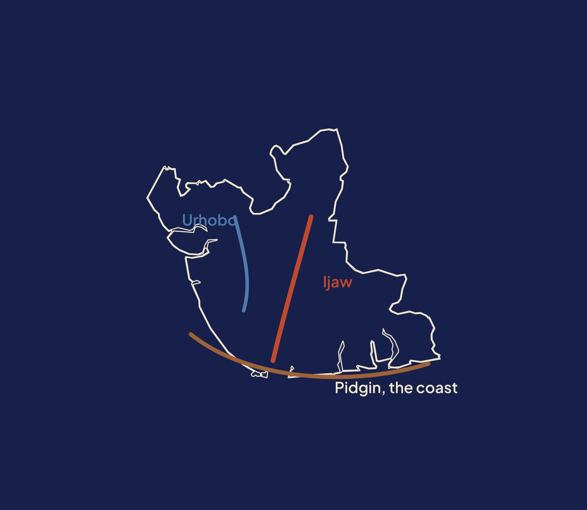 Map of Delta, Bayelsa and Rivers. Coral canoes: Ijaw Kolokuma and Pidgin along the whole coast, in the app now. Wood canoes being gathered: Urhobo, Ijaw Mein, Kalabari, Ibani and Nembe.